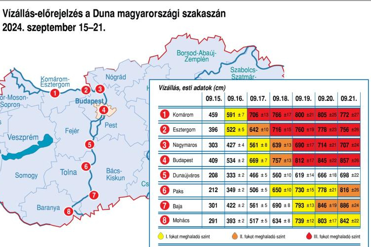 Elérte a Szigetközt az árhullám